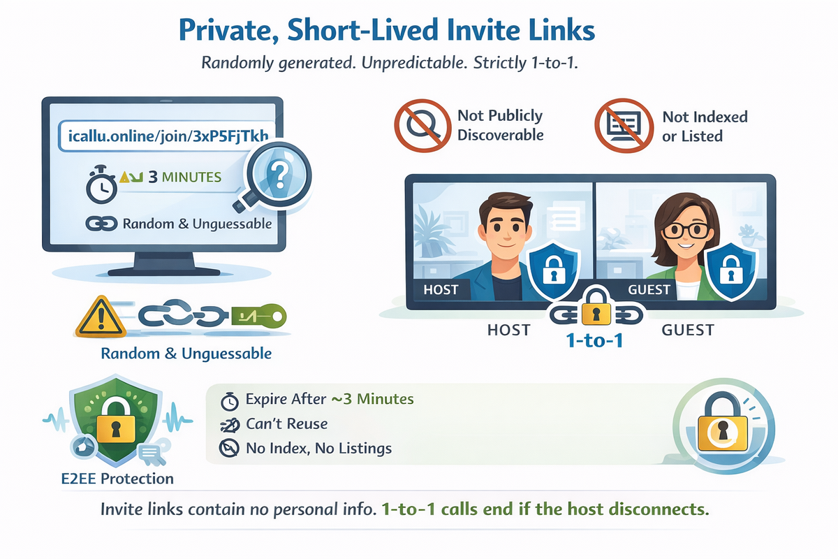 When I generate a call invite link, can someone else join it, reuse it, or find out who we are?